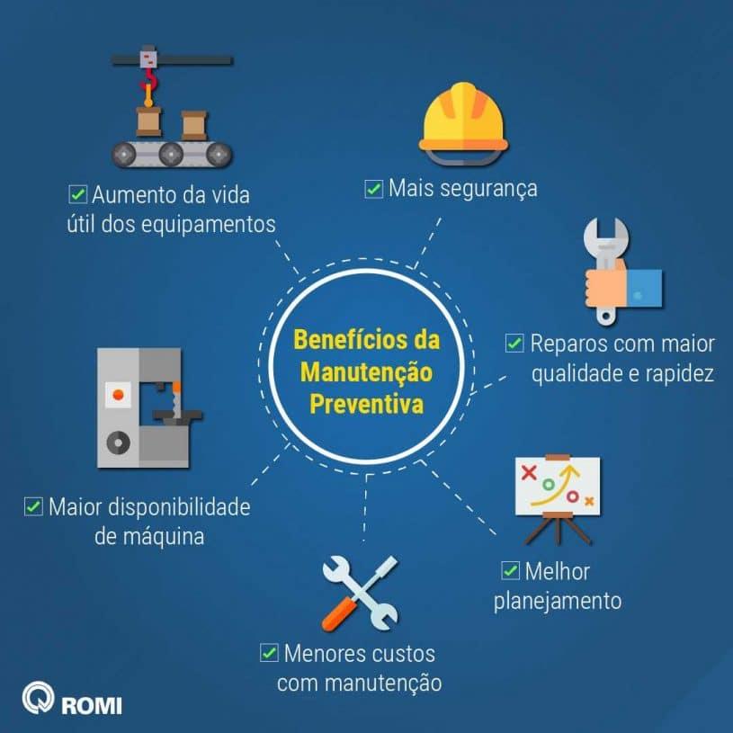 Manutenção Preventiva: Cuidados Essenciais para Impressoras 3D