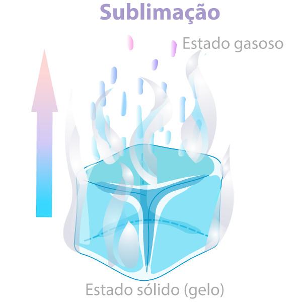 Sublimação em Metal: Como Obter Resultados Profissionais