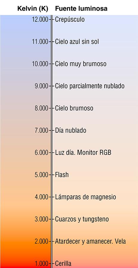 Ajustes de Temperatura:‍ Encontrando o Equilíbrio⁤ Ideal