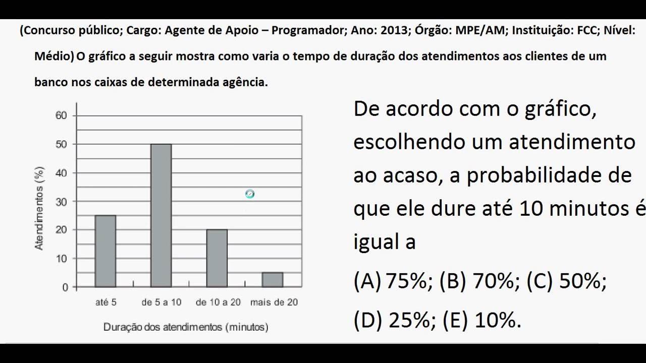 Como Interpretação de Dados Pode Melhorar a ​Experiência do Usuário