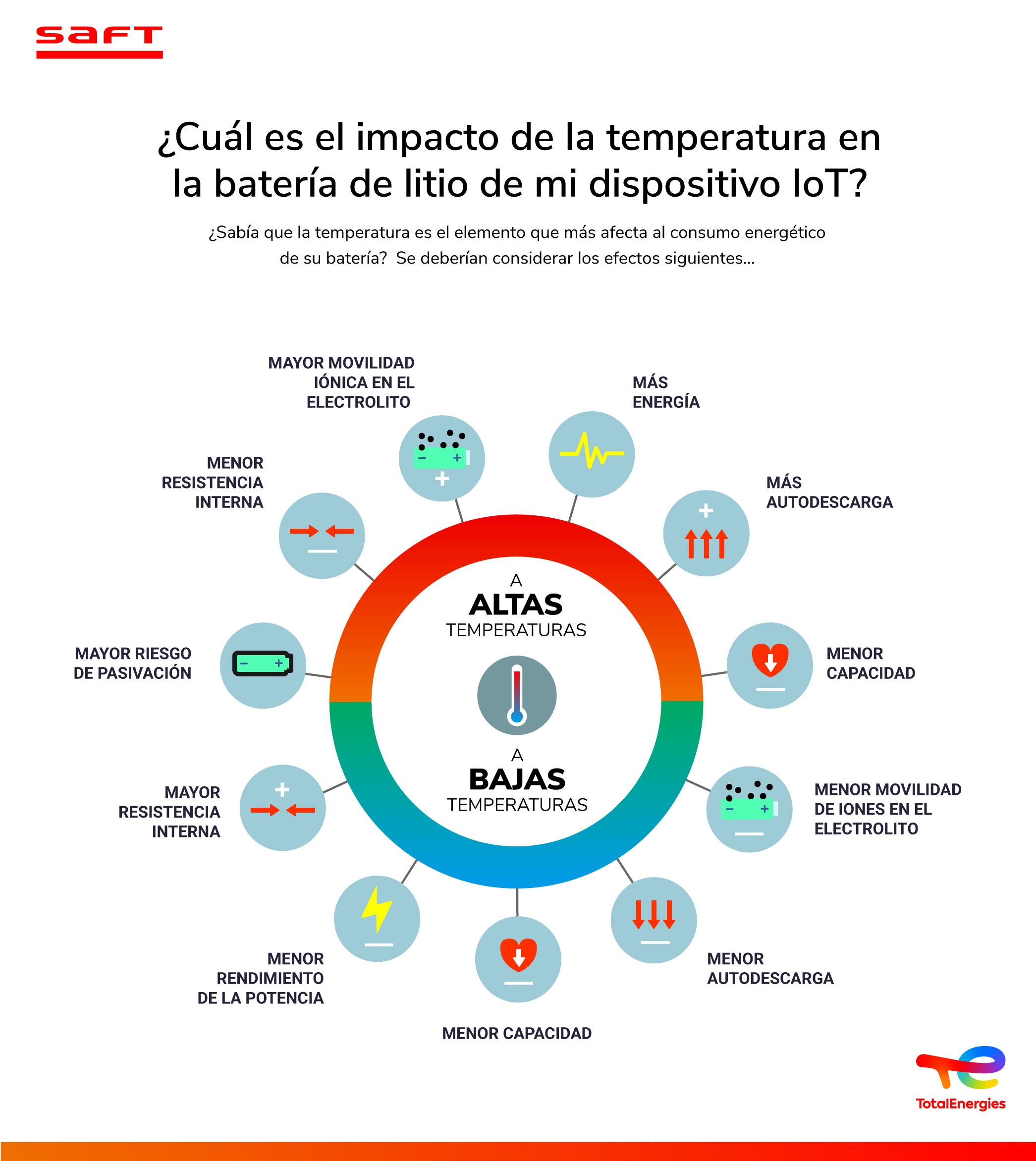 Identificando os Vilões: Como Analisar o⁣ Consumo de⁣ Bateria no Android