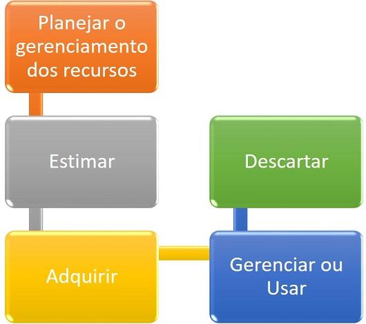 Dicas ‍Práticas⁢ para Gerenciar Recursos e‌ Agilidade