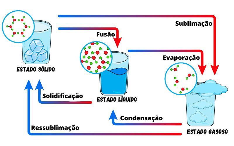 Entendendo o Processo de Sublimação ⁣em Plásticos